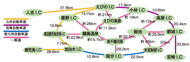 高速道路をご利用の場合