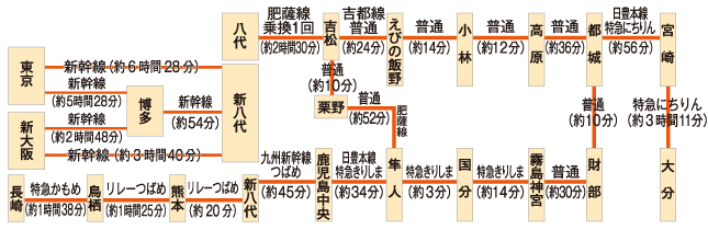 JRをご利用の場合