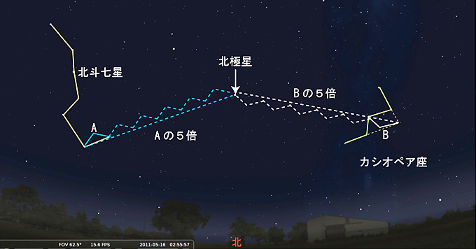 星座観察を楽しむために　北極星を見つけよう！