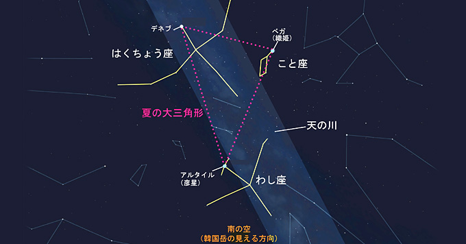 星座観察を楽しむために　夏の星座の探し方