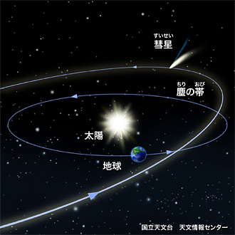 流星群は星座観察の醍醐味